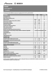 Greenstar 32CDi Compact ErP Datasheet